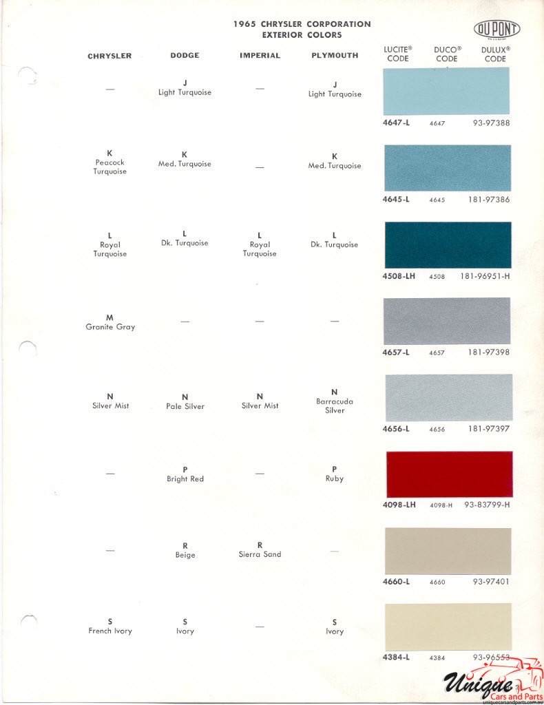 1965 Chrysler Paint Charts DuPont 2
